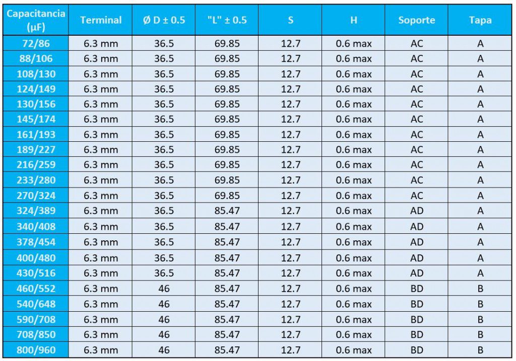 Tabla De Condensadores Para Motores Monofásicos